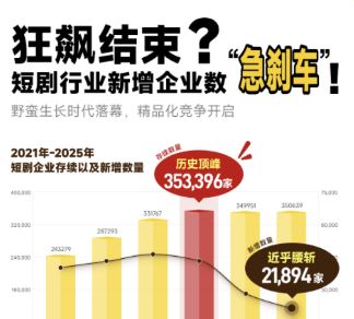 ���ű���2025�̾���ҵ�۲챨�桷��35����ҵ����AI������ʹ���