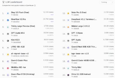 ��Ծ�ǳ� Step 3.5 Flash��110�ڼ������ʵ��ǰ�ؼ�����