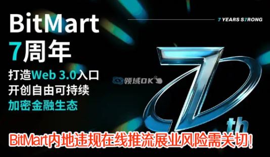 BitMart�����ʲ������ڵ�Υ��������������չҵ��������У�